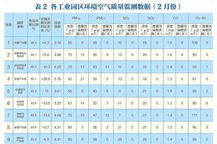 31岁还在进步❗孙兴慜20轮12球 超越2年前金靴赛季同期进球数？